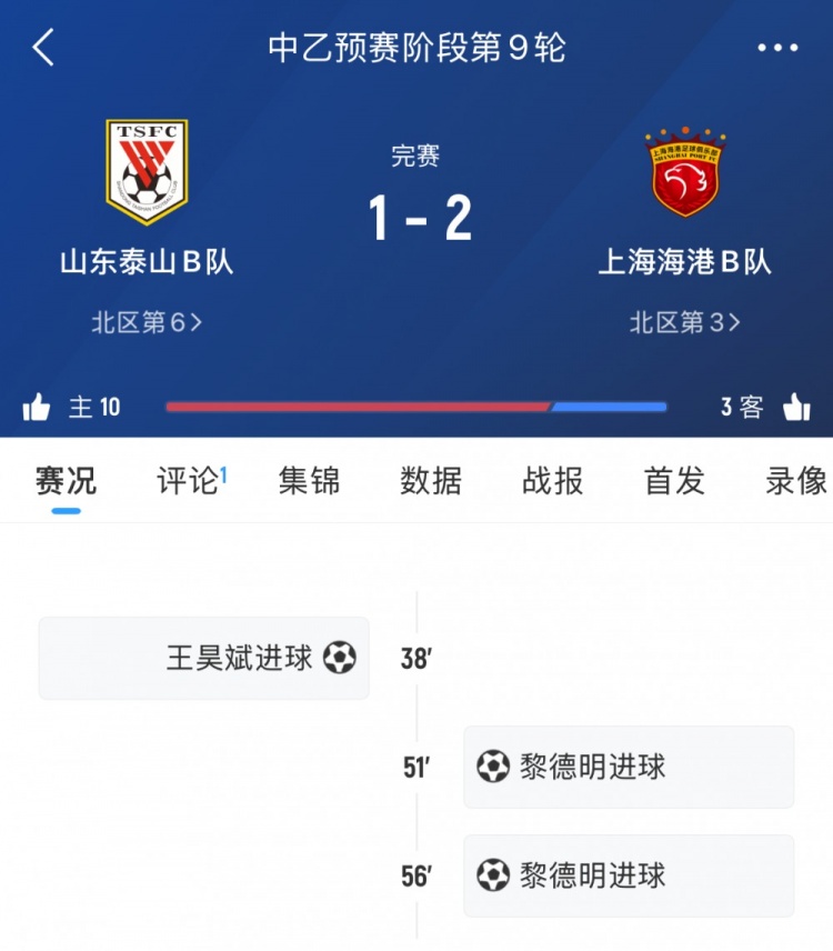 輪番對(duì)決！泰山B隊(duì)本輪中乙遭海港B隊(duì)逆轉(zhuǎn)，兩隊(duì)一線隊(duì)下輪交手