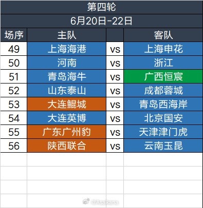 足協(xié)杯第四輪6.20-6.22舉行，繼續(xù)單場(chǎng)淘汰，加入加時(shí)賽規(guī)則