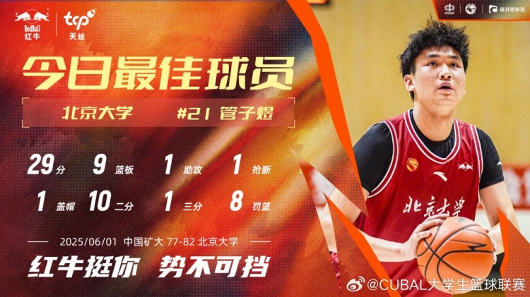 7中6獨(dú)得29分6板！北大球員管子煜當(dāng)選CUBAL今日MVP
