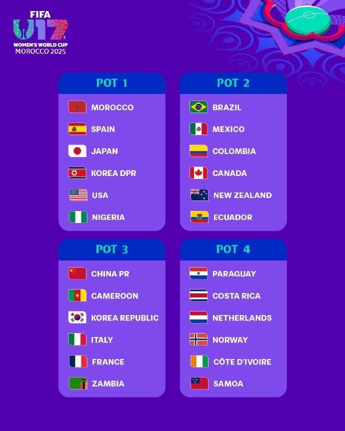 U17女足世界杯分檔：日本、朝鮮、美國第一檔，中國位居第三檔