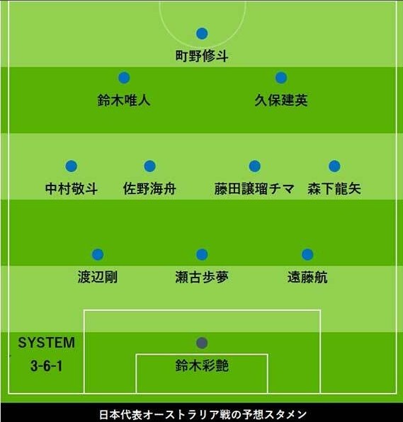 日媒預(yù)測(cè)日本vs澳洲首發(fā)：久保建英、中村敬斗領(lǐng)銜，遠(yuǎn)藤航踢中衛(wèi)