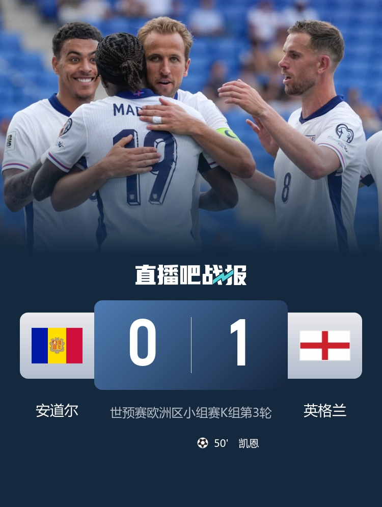 英格蘭隊(duì)史7次對(duì)陣安道爾取得全勝，至今0丟球但首次只贏1球