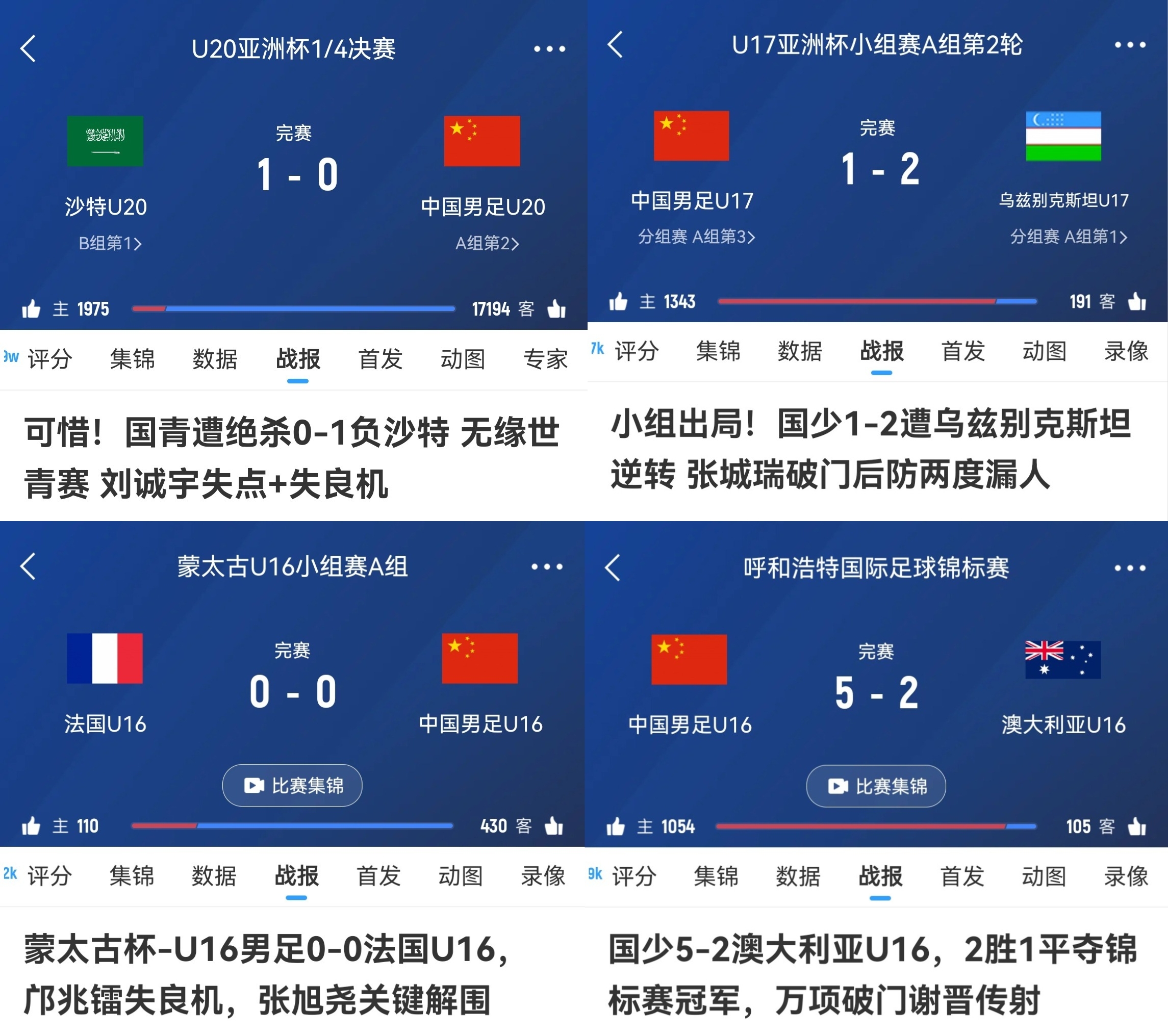 有希望嗎？U20國(guó)足亞洲杯惜敗、U17在亞洲杯慘敗、U16邀請(qǐng)賽奪冠