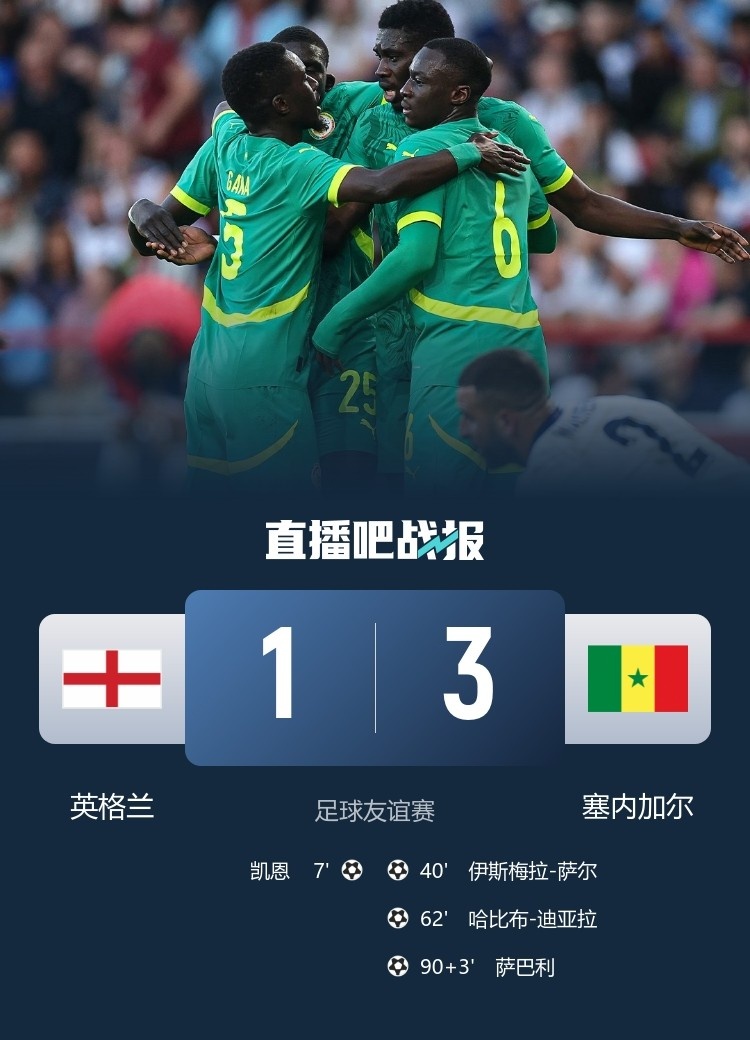 1-3負(fù)塞內(nèi)加爾，英格蘭面對(duì)非洲球隊(duì)的不敗金身告破&此前16勝6平