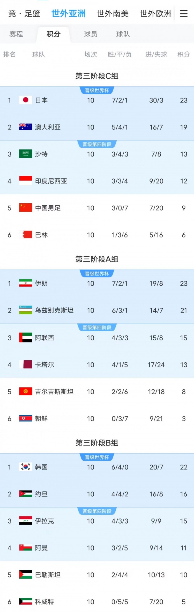 西亞群狼成世界杯擴(kuò)軍最大受益方，6個(gè)附加賽名額西亞占5個(gè)