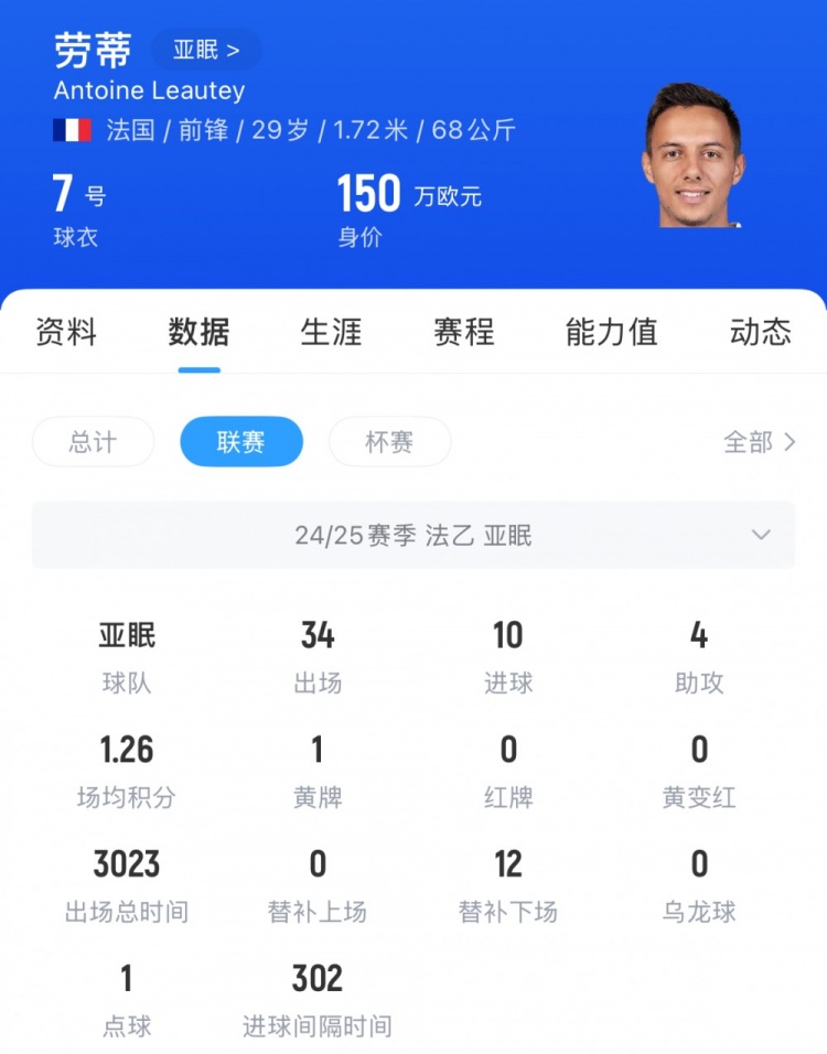 李璇：洛泰長春一日游令人費(fèi)解，可能由于家庭原因返回法國