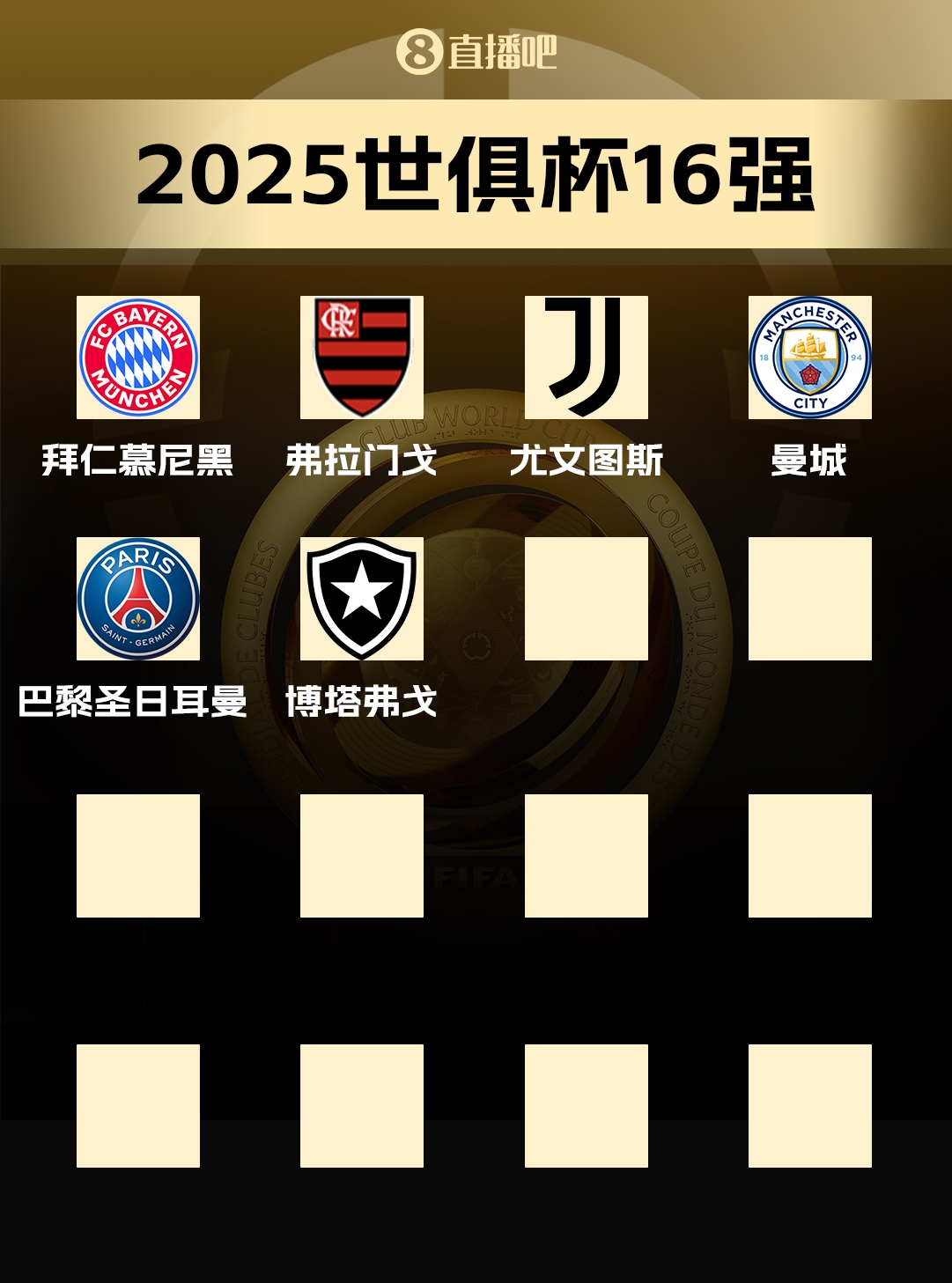 世俱杯16強(qiáng)已出爐6席：B組巴黎、博塔弗戈晉級(jí)，馬競(jìng)出局