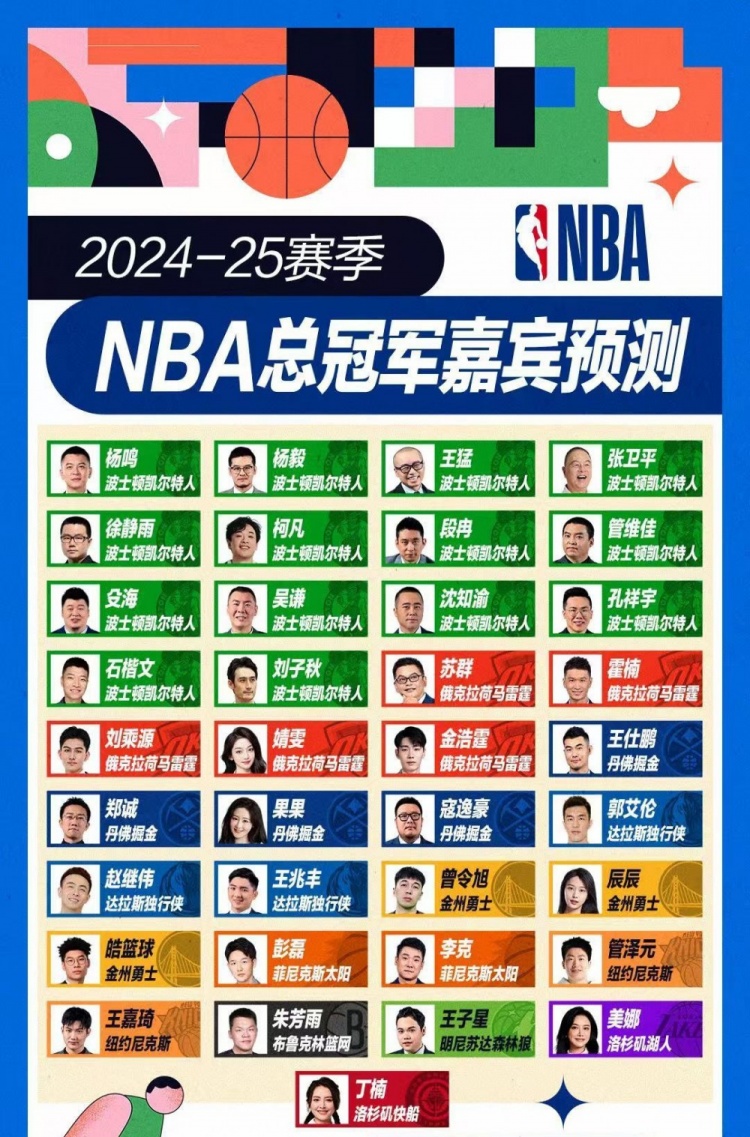 挺懂球????專家團(tuán)賽季前總冠軍預(yù)測(cè) 蘇群&霍楠等5人命中雷霆