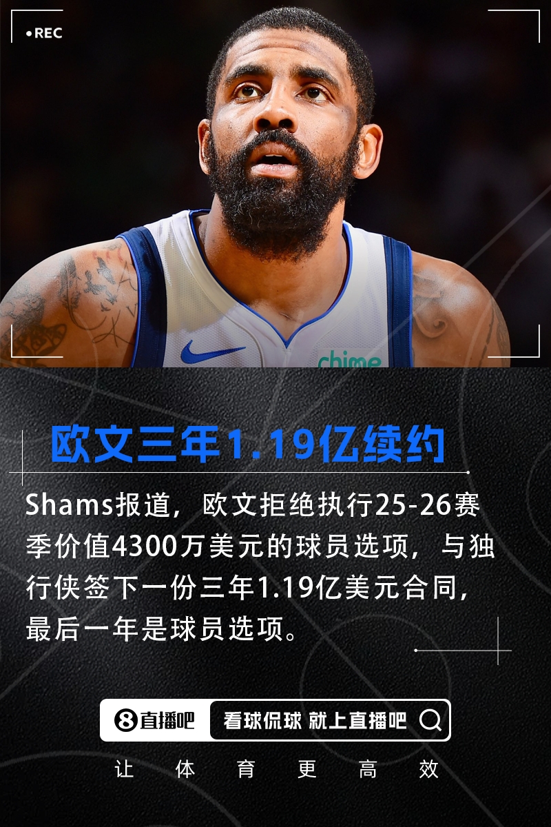 ??權(quán)威！Shams：歐文拒絕4300萬球員選項(xiàng) 與獨(dú)行俠簽三年1.19億