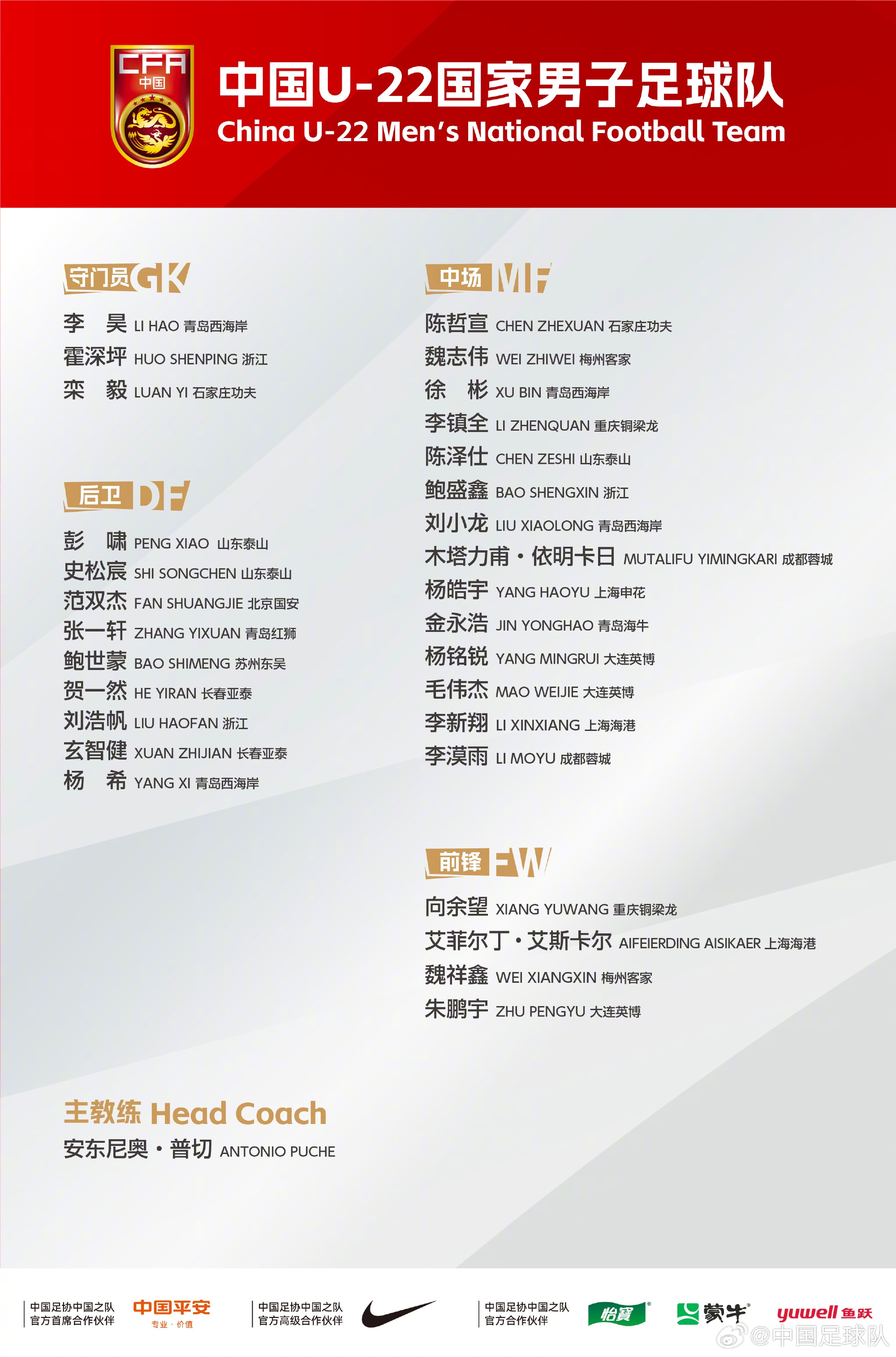 備戰(zhàn)U23亞洲杯！U22國足名單：朱鵬宇、徐彬在列，李新翔入選