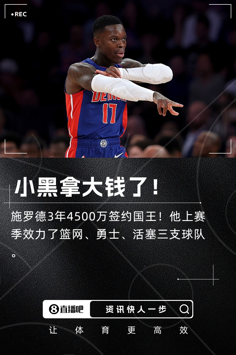 ??拿大錢啦！Shams：施羅德3年4500萬(wàn)加盟國(guó)王！