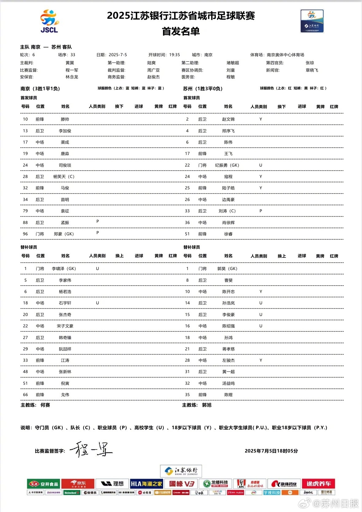 蘇超焦點戰(zhàn)！南京vs蘇州首發(fā)：3名職業(yè)球員先發(fā)，蘇州刮青春風(fēng)暴