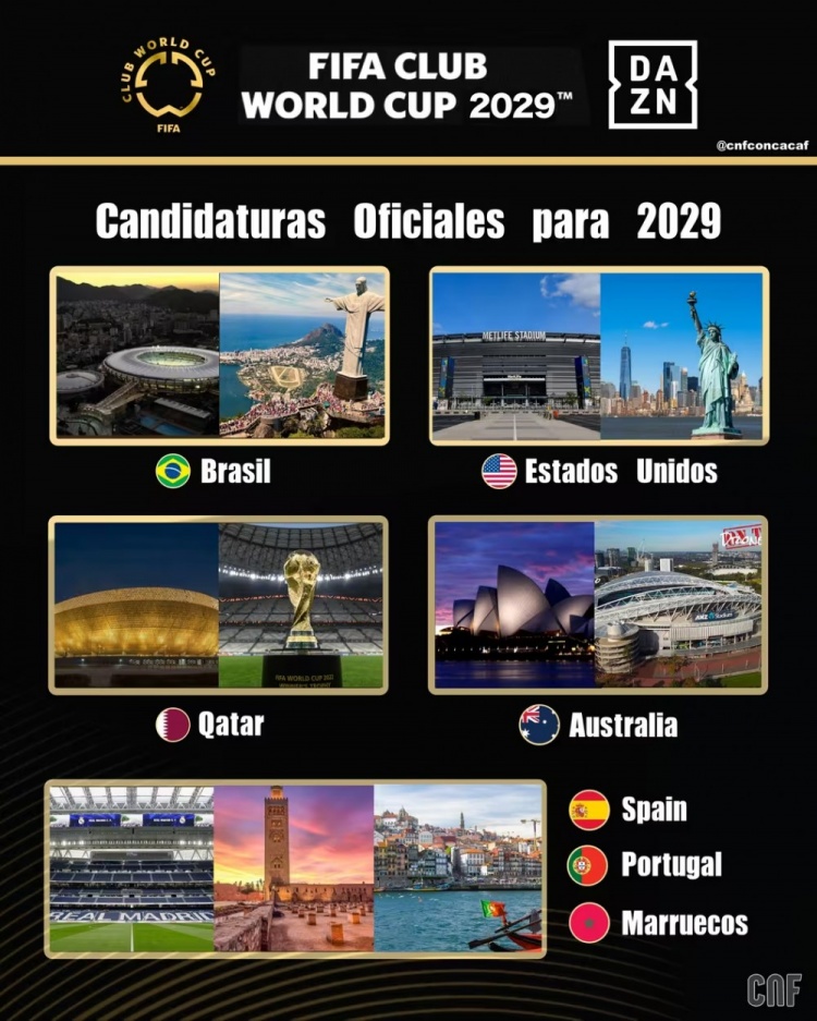 2029世俱杯申辦國(guó)：巴美卡澳西葡＆摩洛哥在列
