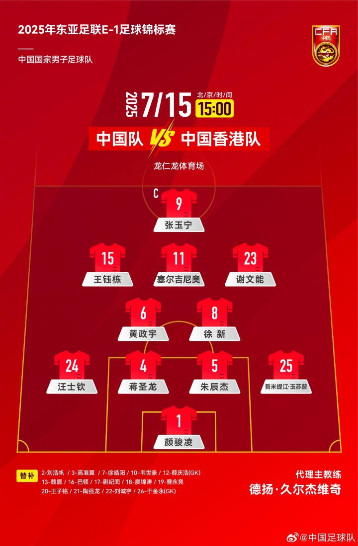 中國隊(duì)VS中國香港隊(duì)首發(fā)名單出爐！ ???