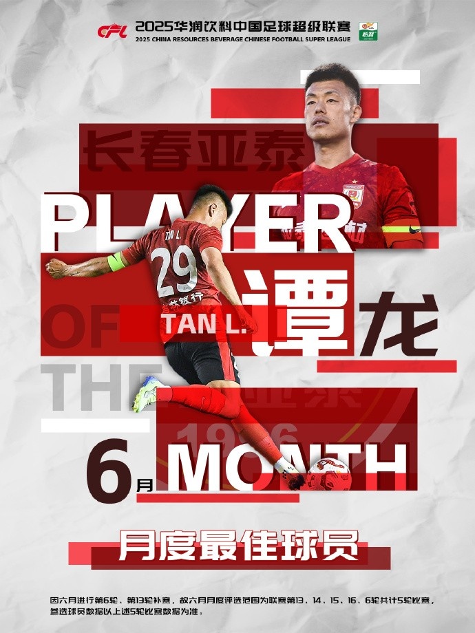 5場4球！中超官方：37歲長春亞泰前鋒譚龍當(dāng)選6月最佳球員
