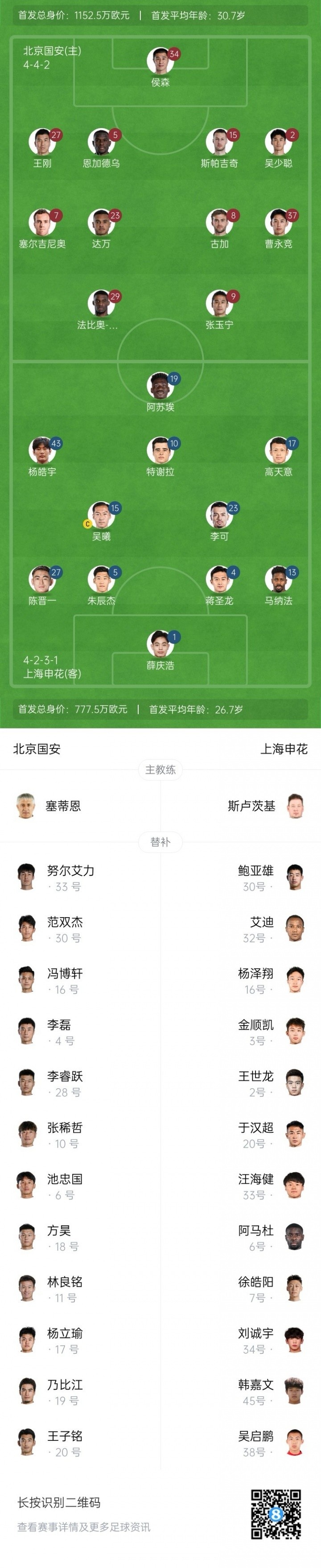 記者：申花首發(fā)是圣誕樹4321，應(yīng)該是特謝拉和楊皓宇雙前腰