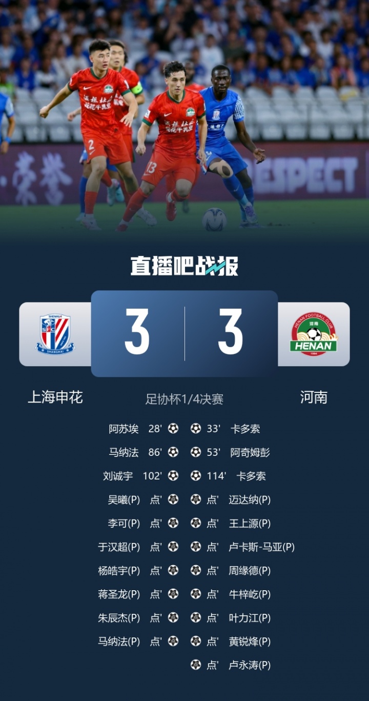 第13勝第1！河南點(diǎn)球11-10爆冷淘汰申花，申花近5年首次無(wú)緣四強(qiáng)