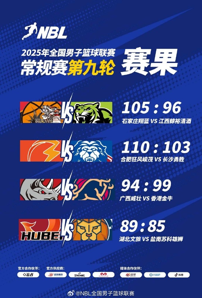 ??NBL戰(zhàn)報(bào)-廣西威壯94:99憾負(fù)中國(guó)香港金牛 湖北文旅迎賽季首勝