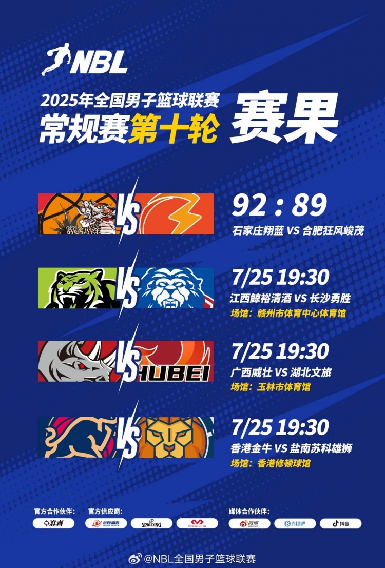 ??NBL戰(zhàn)報-石家莊3分險勝合肥 沃倫22+11+7 熱甫卡提江19+9