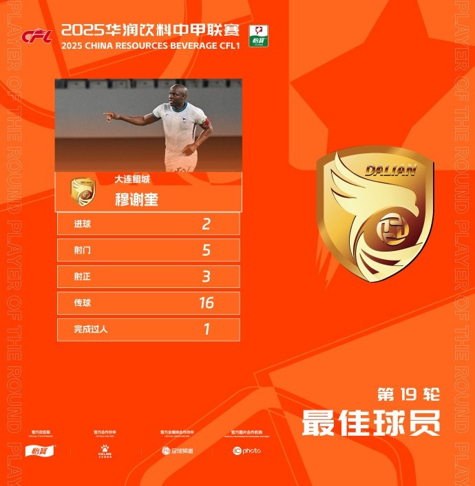 官方：梅開二度，大連鯤城前鋒穆謝奎當(dāng)選中甲第19輪最佳球員