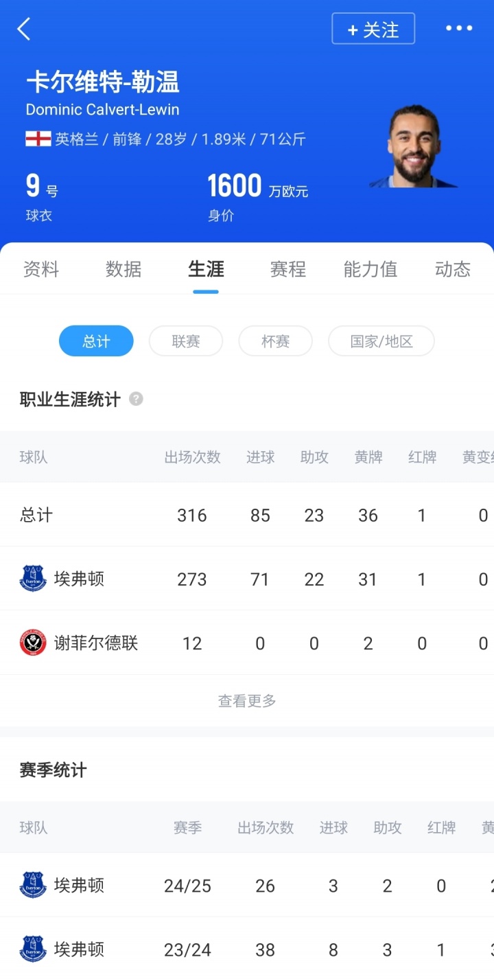 身價1600萬歐！DO：利茲聯(lián)免簽28歲前鋒勒溫達協(xié)議 將成球隊第8簽