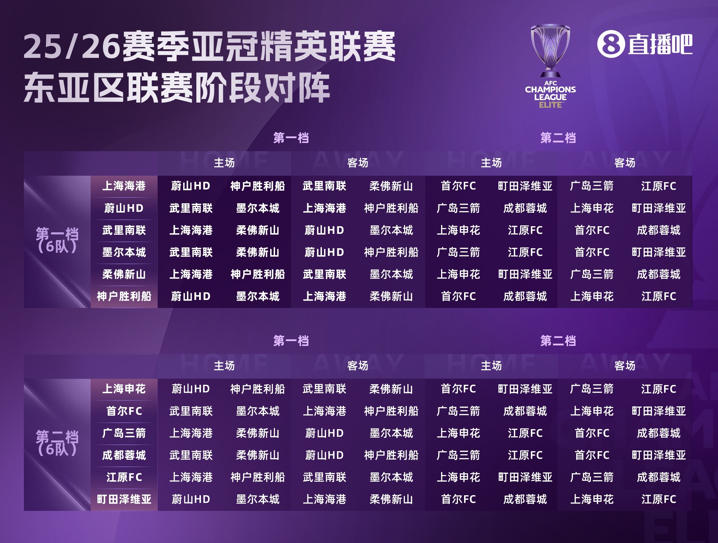 足球報(bào)談中超亞冠精英聯(lián)賽前景：賽程更好，中超爭(zhēng)冠或影響戰(zhàn)意