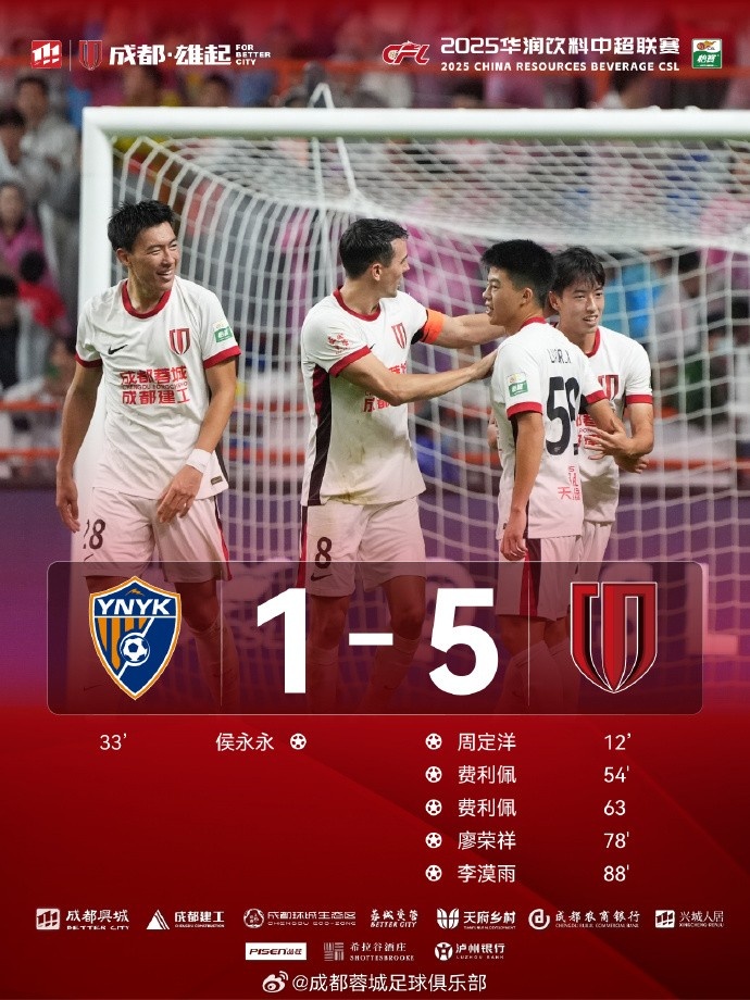 成都蓉城以5-1勝云南玉昆！衷心感謝奔赴客場的4390位遠(yuǎn)征軍們！